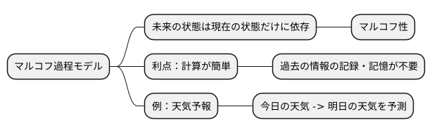 マルコフ過程モデルとは