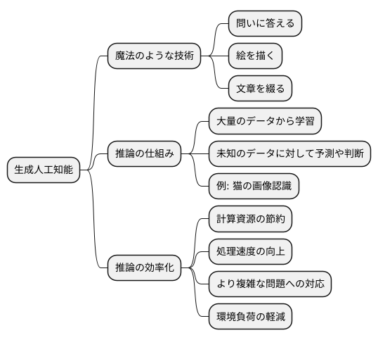 はじめに