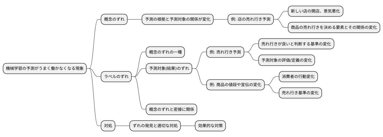 概念ドリフトとの関係