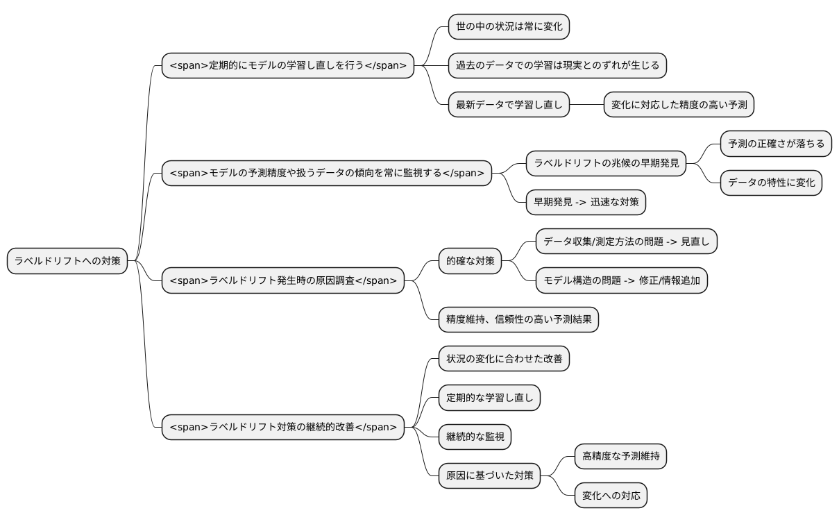 ラベルドリフトへの対策