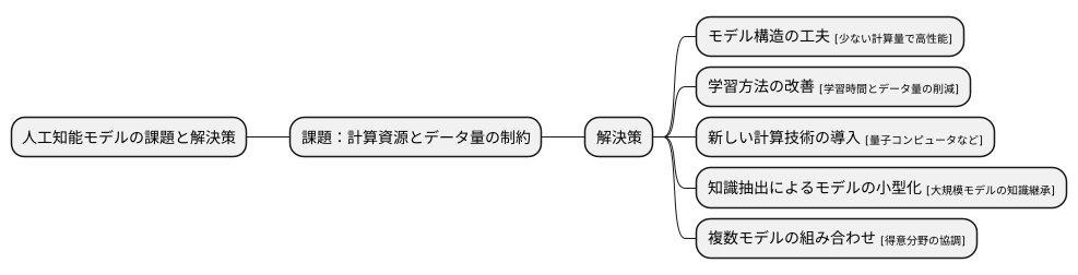 効率的な手法の模索