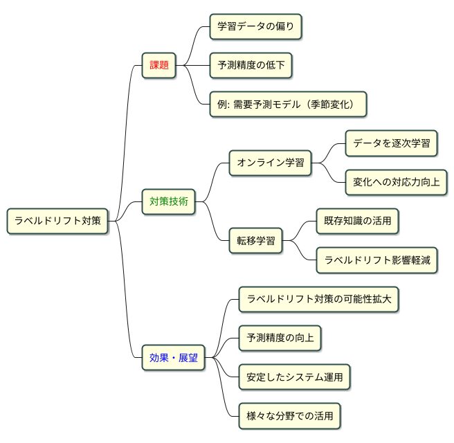今後の展望