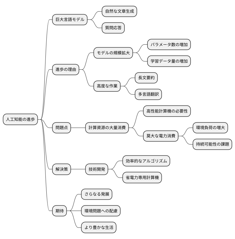 巨大言語モデルの現状