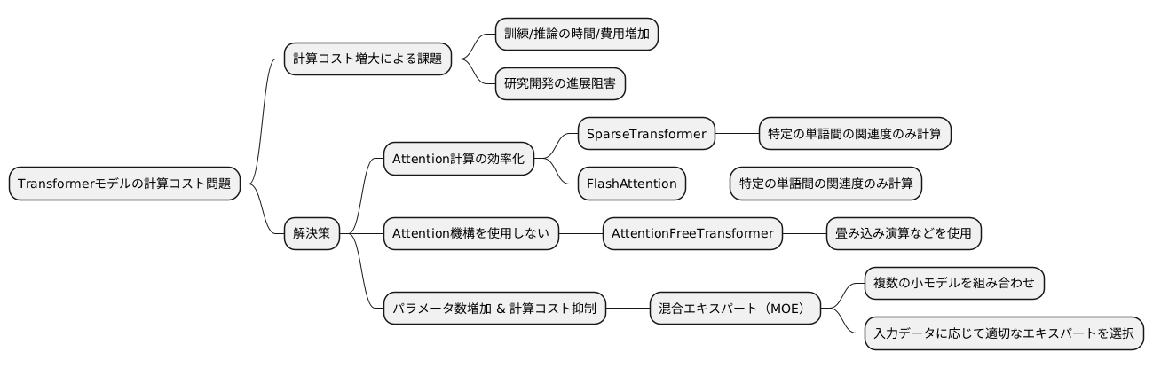 計算コスト問題への対策