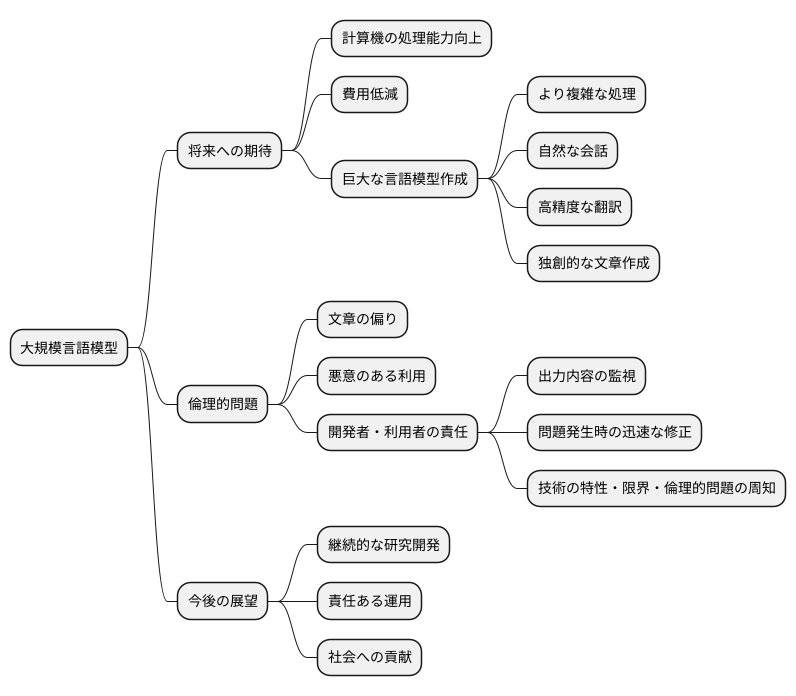 今後の展望