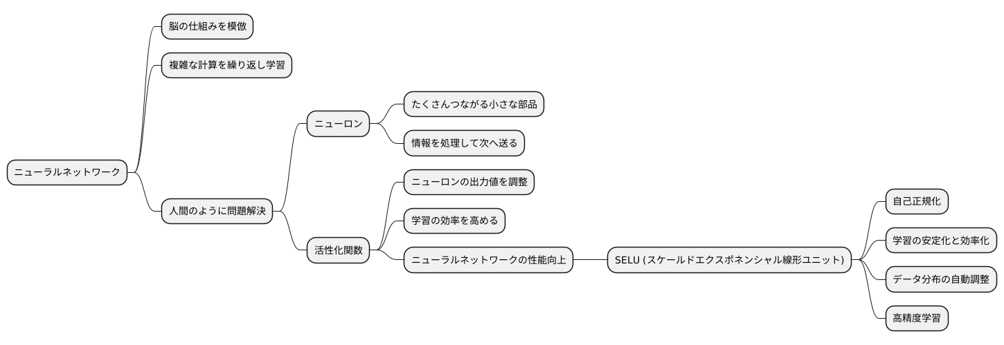 活性化関数とは