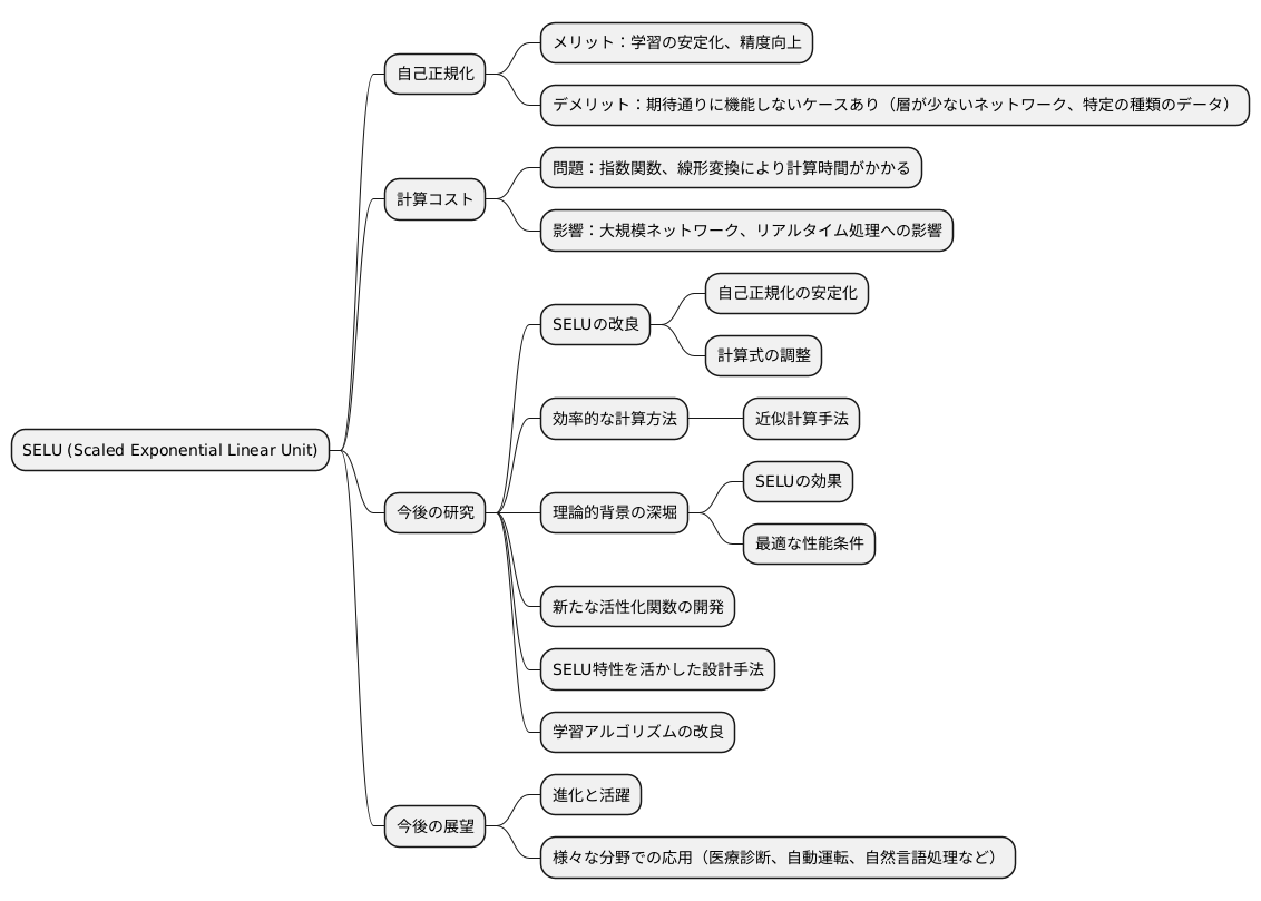 ＳＥＬＵの課題と展望