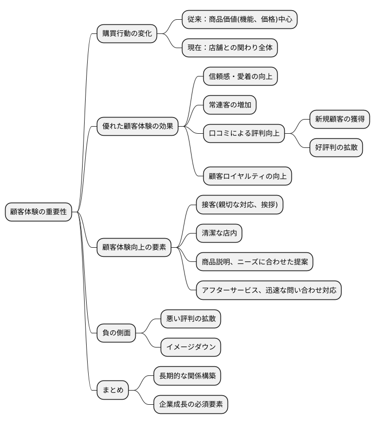 顧客体験の重要性