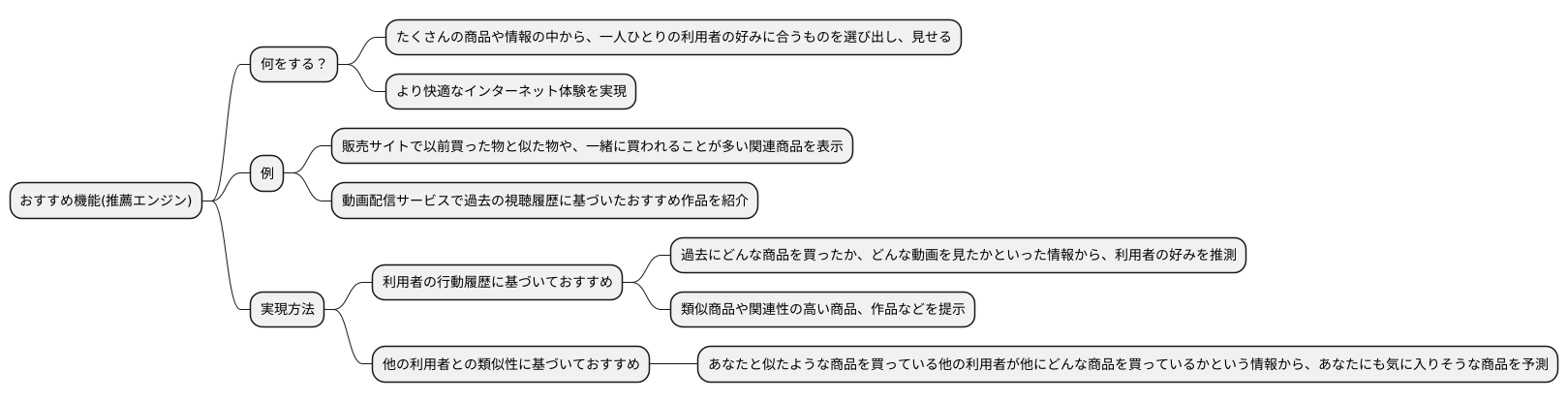 おすすめ機能とは