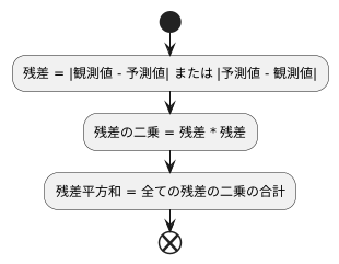 計算方法と注意点
