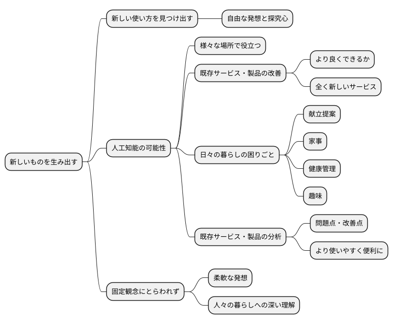 新しい活用事例を見つける