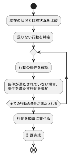 STRIPSの動作原理