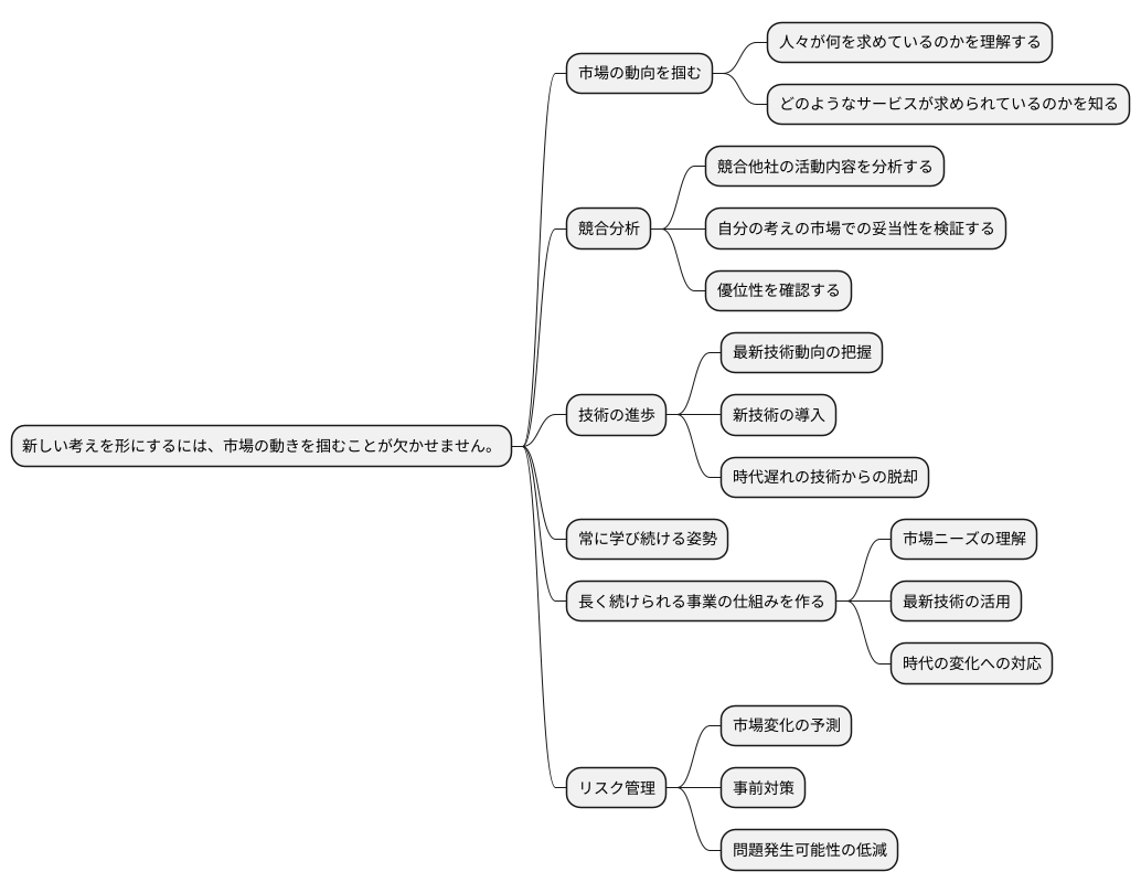 市場動向を把握する