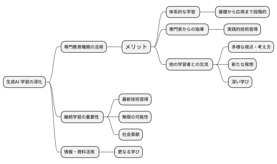 更なる学びのために