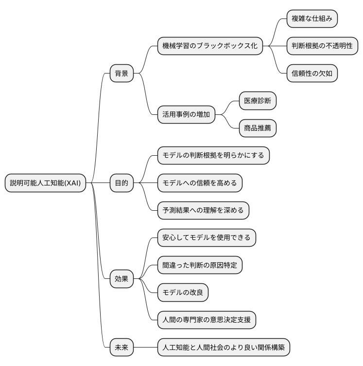 説明可能な人工知能とは