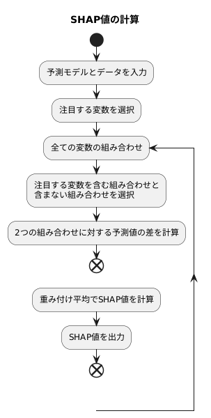 SHAP値の計算方法