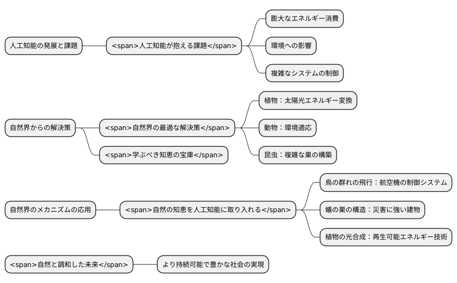 自然の知恵を取り入れる意味