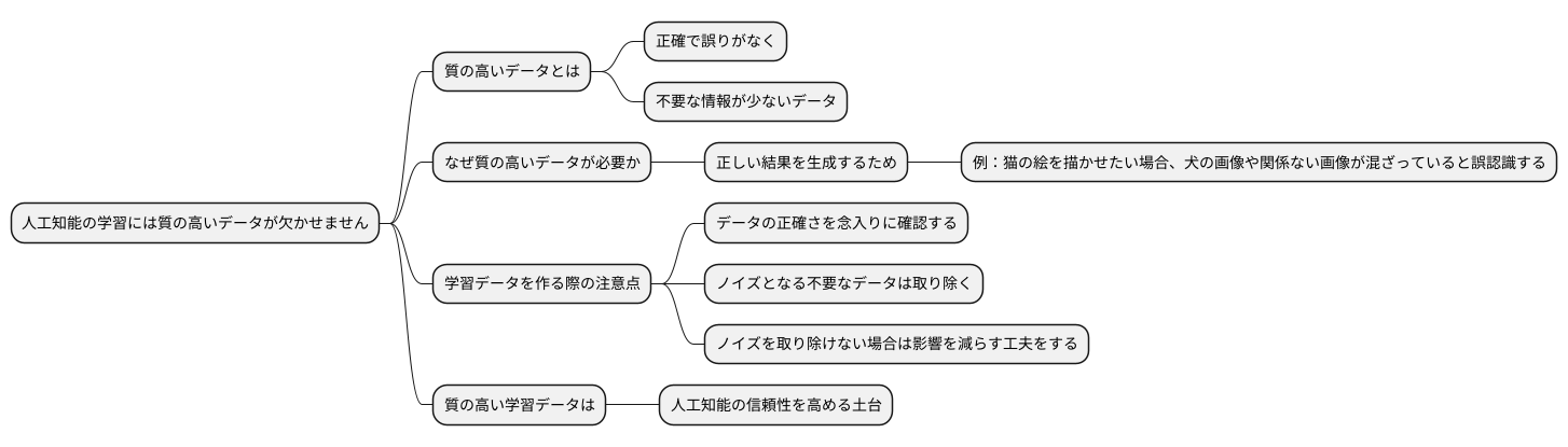 データの質と正確性