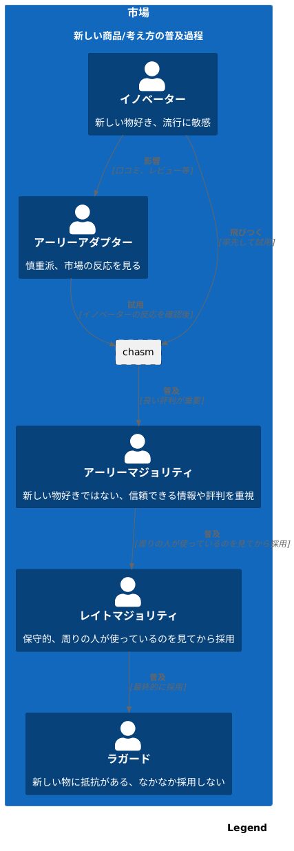 成功への道筋