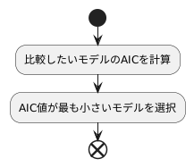 赤池情報量基準の使い方
