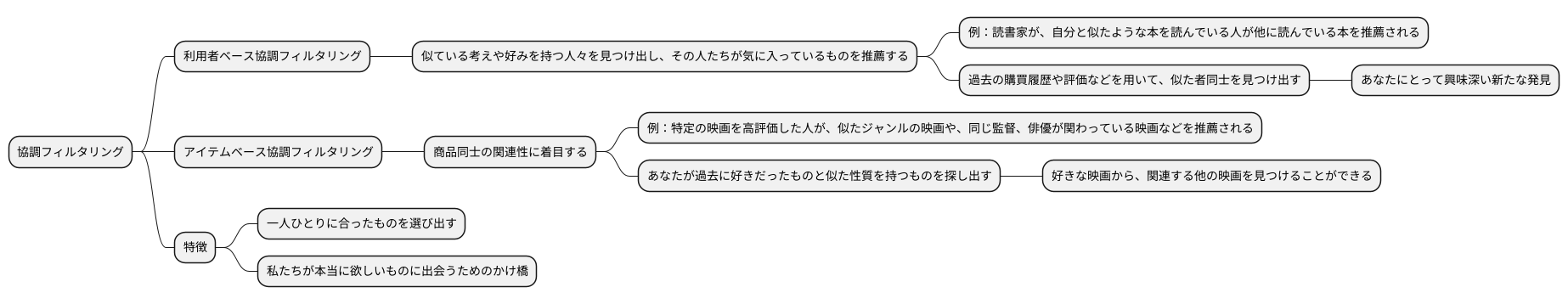 協調フィルタリングの種類