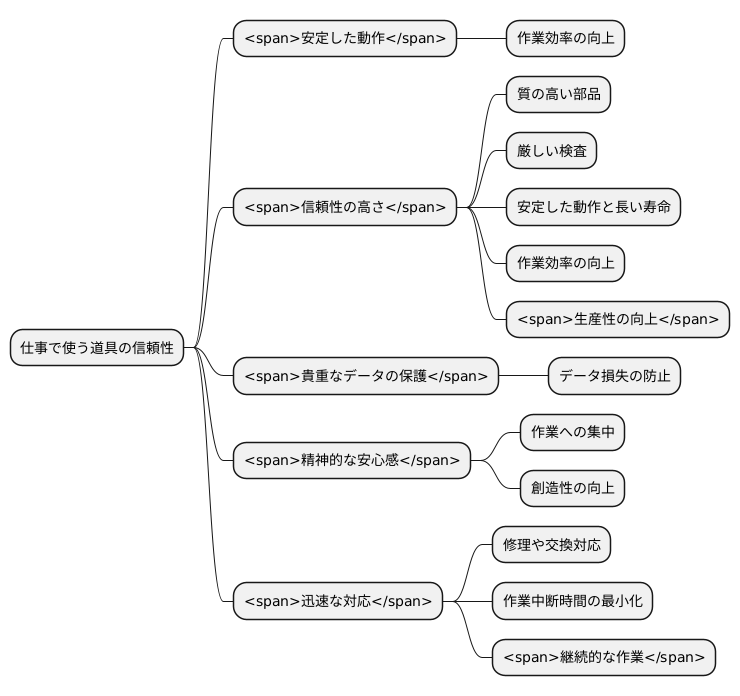 信頼性