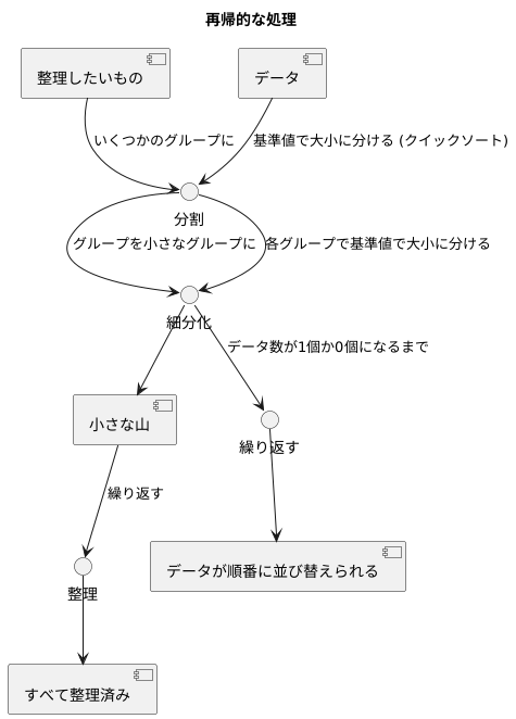 再帰的な処理