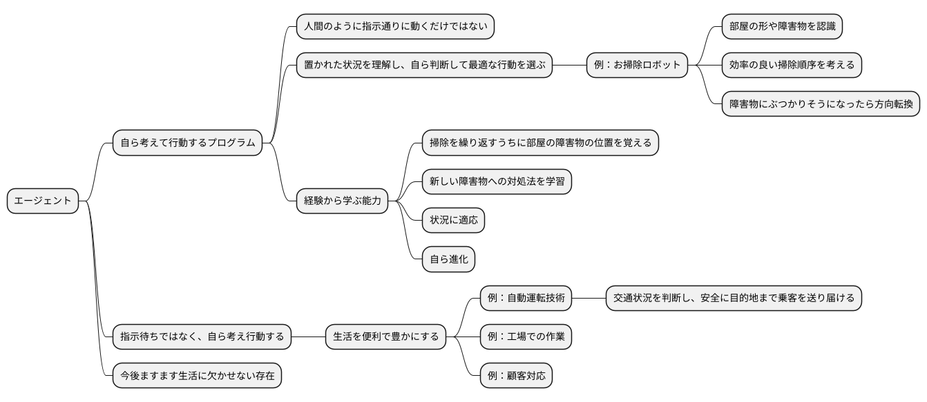 自ら動くプログラム