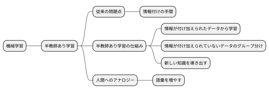 半教師あり学習とは