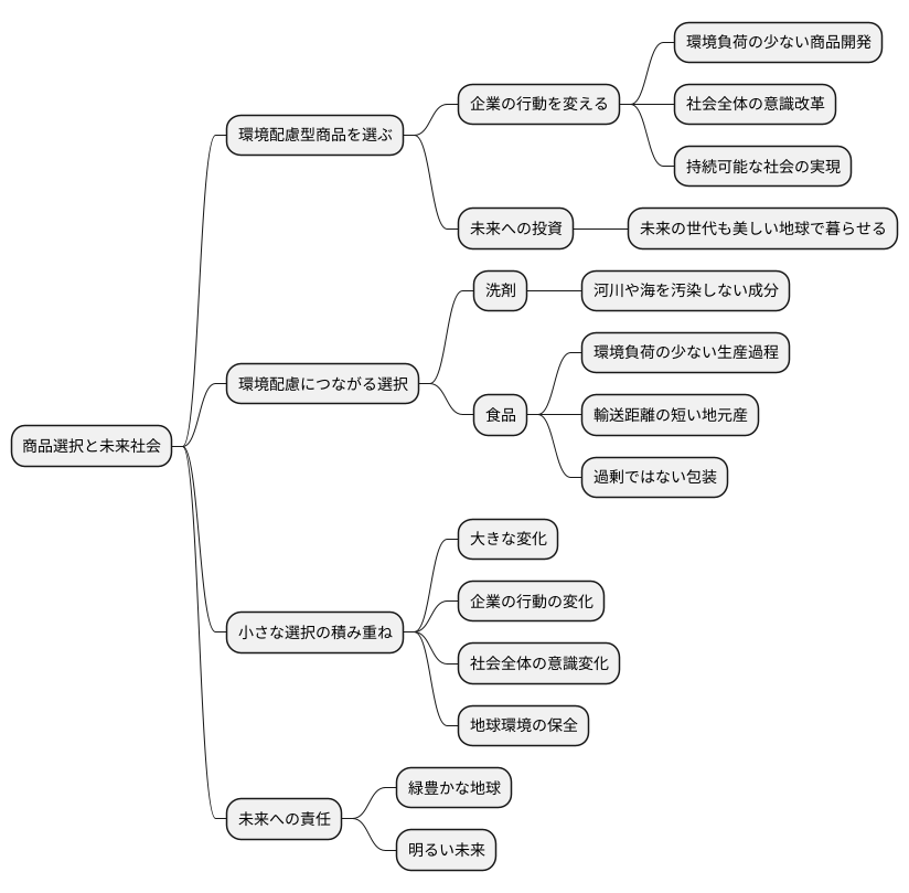 私たちの選択が未来を変える