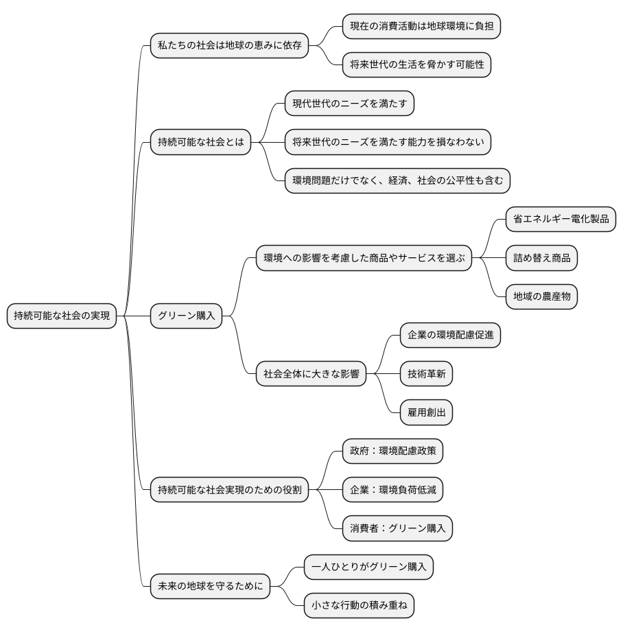 持続可能な社会を目指して