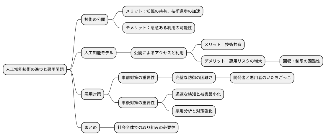 悪用を防ぐ難しさ