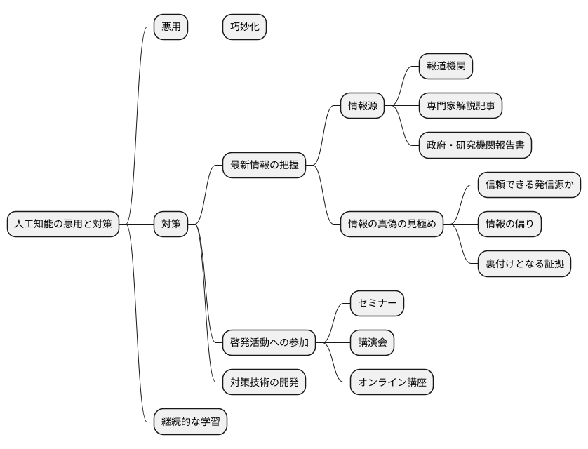 最新情報の重要性