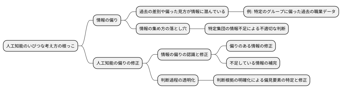 偏見の生まれる背景