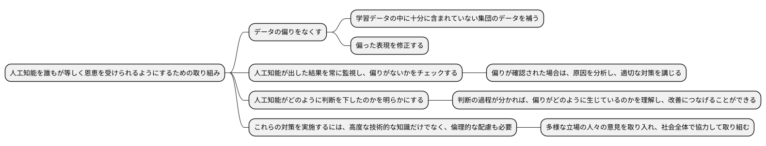公平性を確保するための対策
