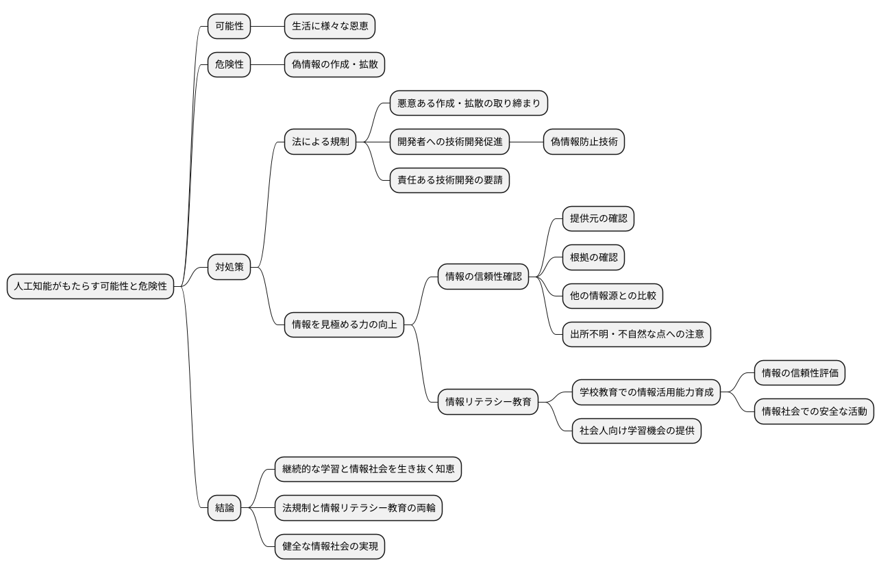 法規制と情報リテラシー