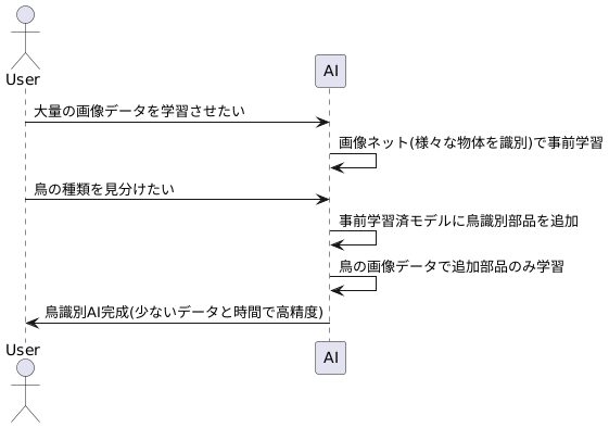 準備学習の実例