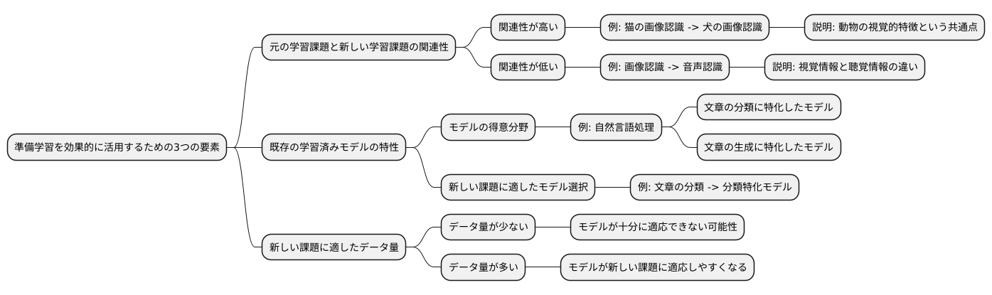 準備学習の注意点