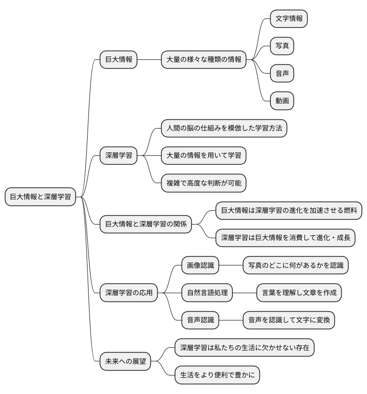 ビッグデータ時代の到来