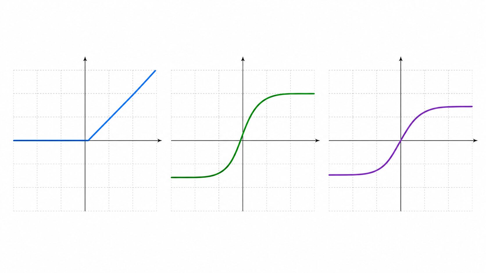 ReLU関数と深層学習の関係を示すイメージ