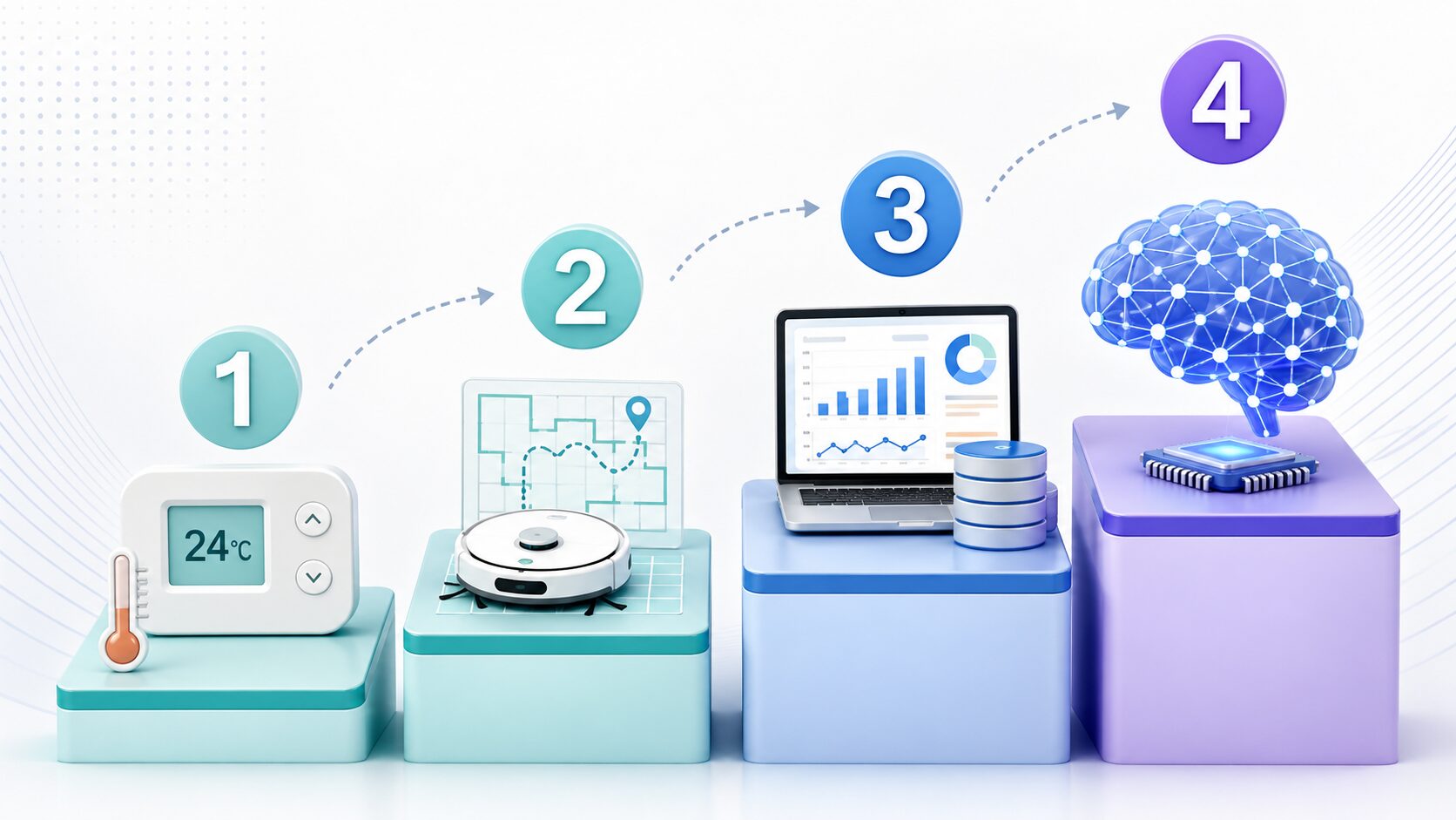 人工知能の4つのレベルを制御プログラムからディープラーニングまで段階的に示した図