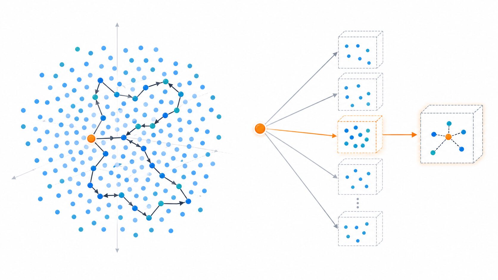 高次元の全件探索とLSHによる候補絞り込みの比較