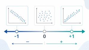 相関係数の基礎知識:正の相関・負の相関・無相関の見分け方 | AI用語解説 AIコンパス