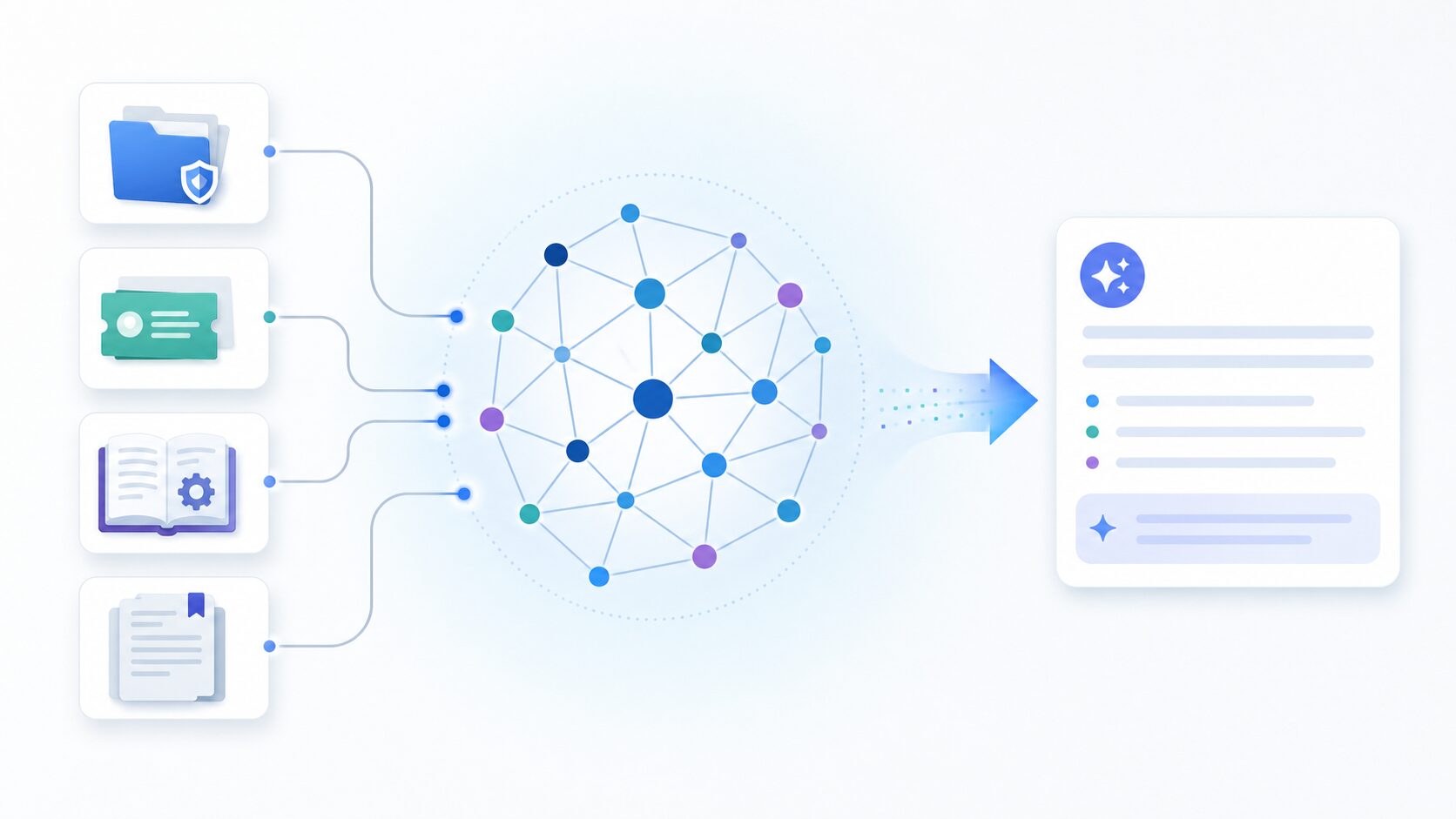 社内知識や研究資料を横断してGraphRAGで回答する活用例