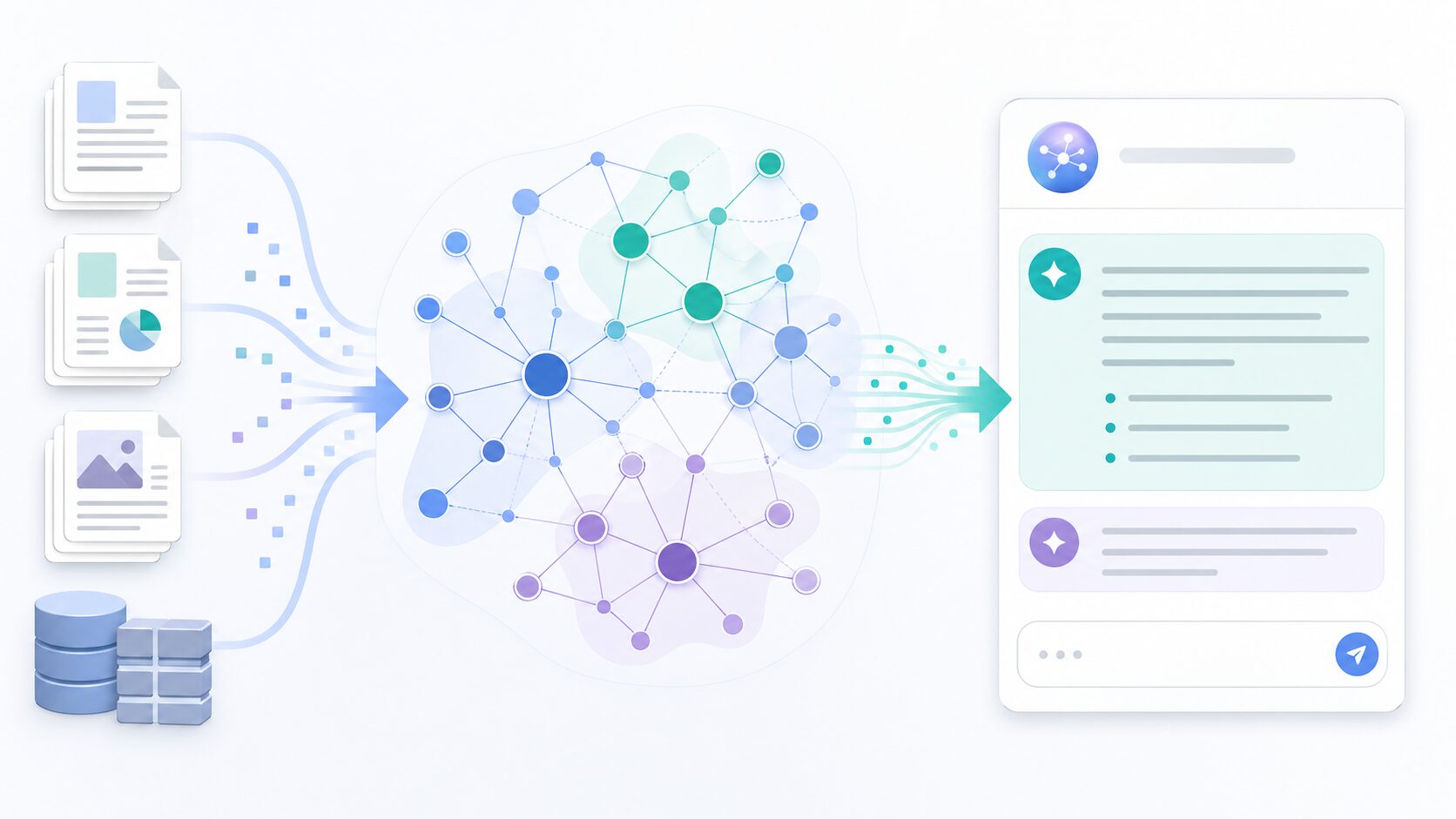 GraphRAGの全体像を示す概念図