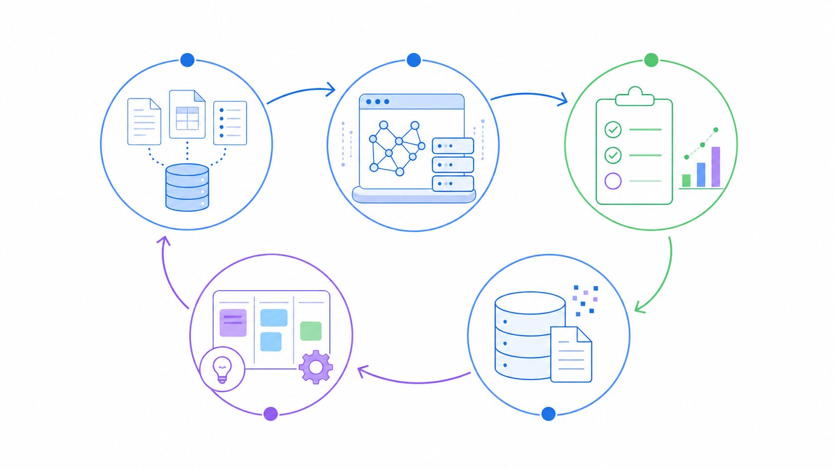 ハーネスエンジニアリングの構成要素と改善サイクル