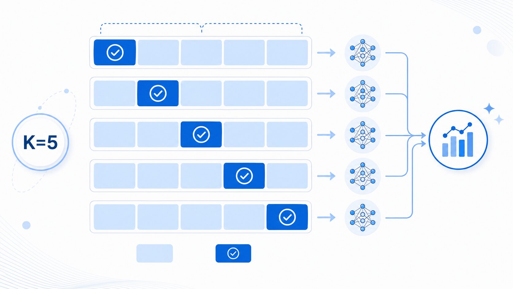 5分割交差検証で検証データを順番に入れ替えて平均評価する流れ