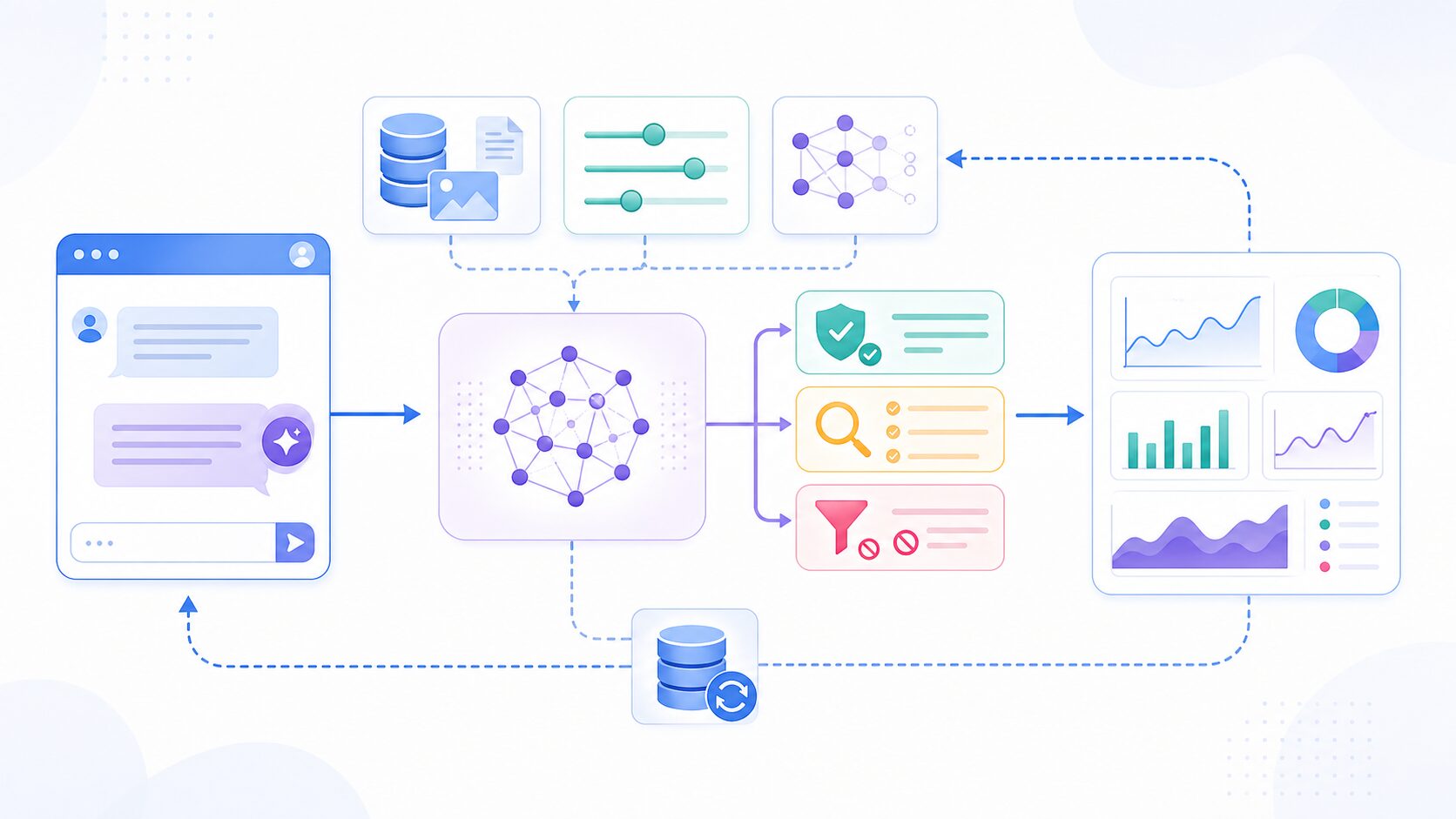 LLMOpsの全体像を示す説明図