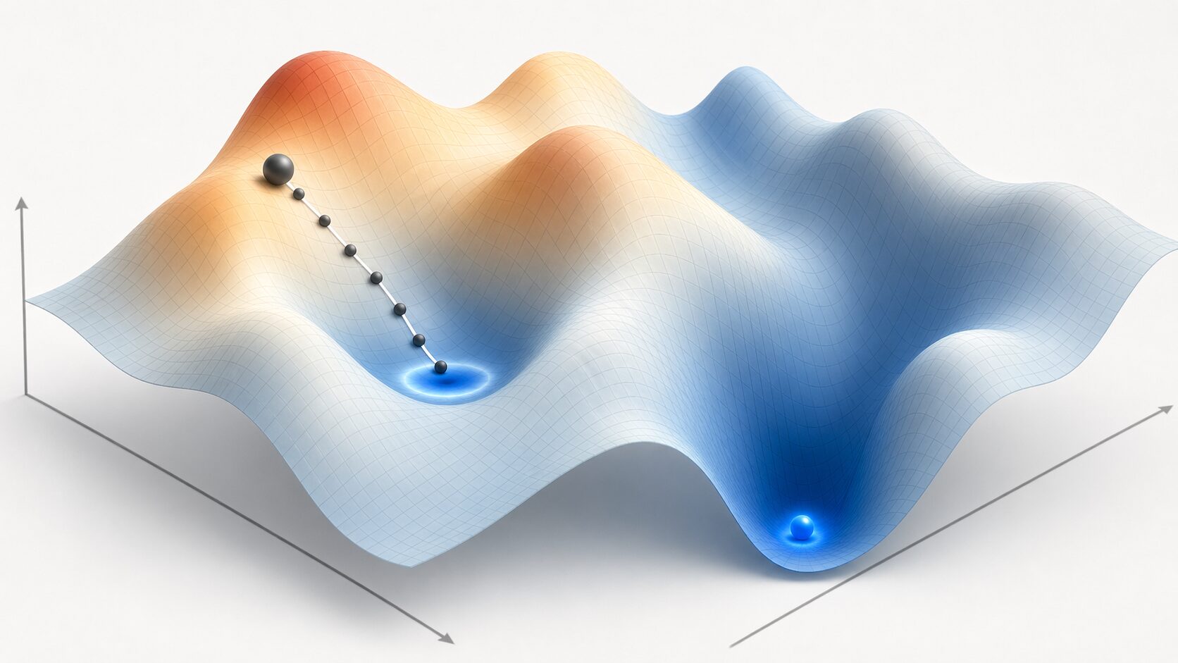 局所最適解と大域最適解の違いを示す損失関数の地形図