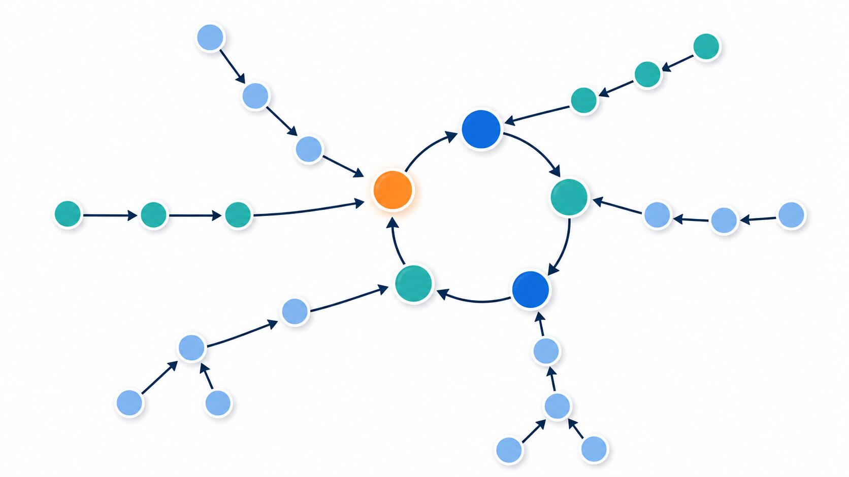 ランダム写像の構造を表す図